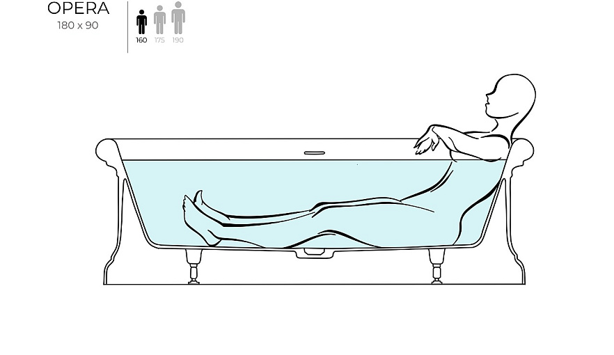 Изображение: Схема положения человека в ванной